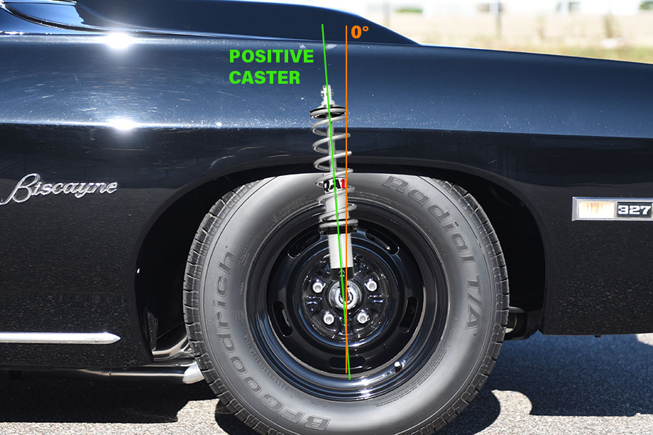 Positive caster angle is designed into QA1's control arms, providing a more connected feel with the road. Positive caster angle is designed into QA1's control arms, providing a more connected feel with the road.